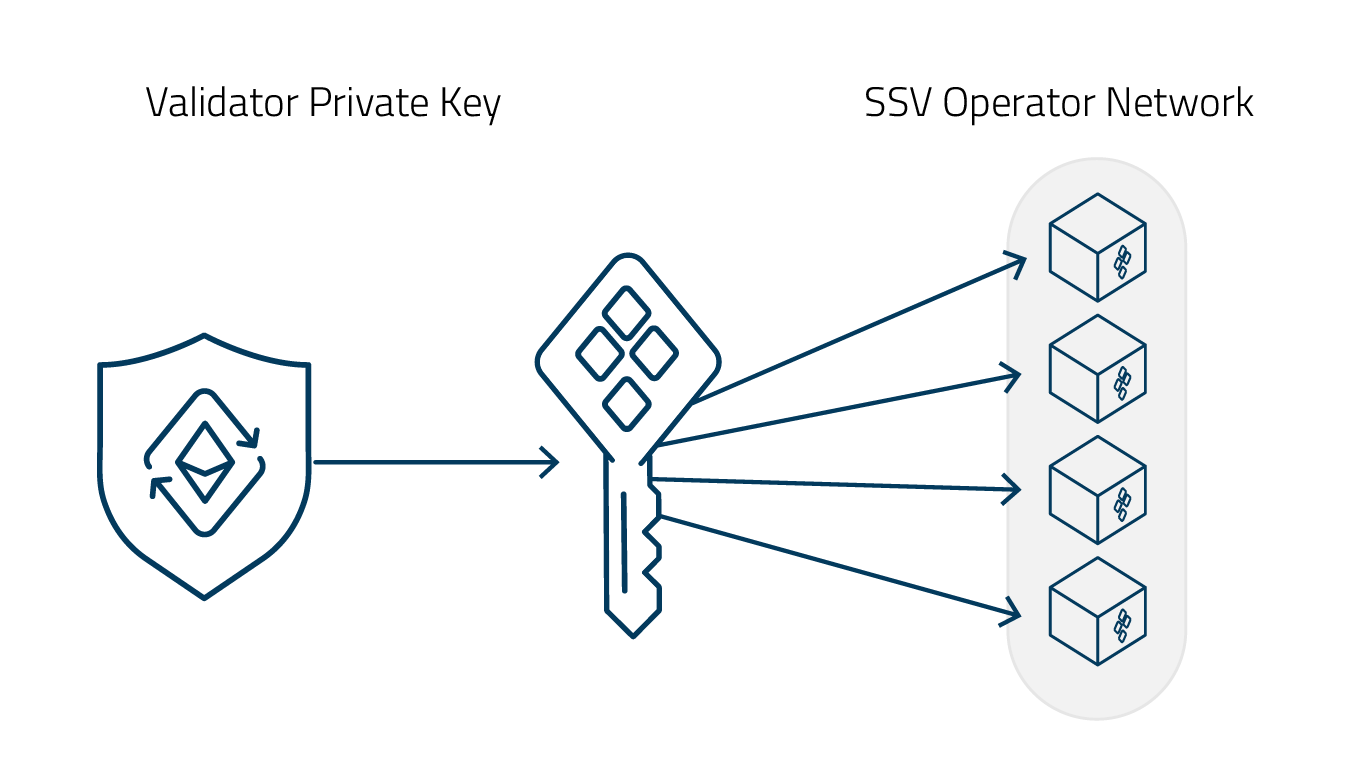 SSV Validator Private Key